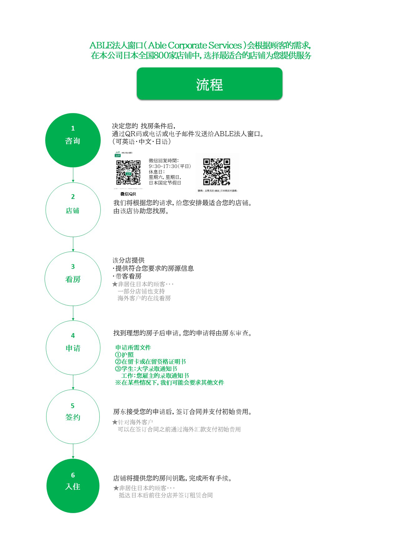 流程