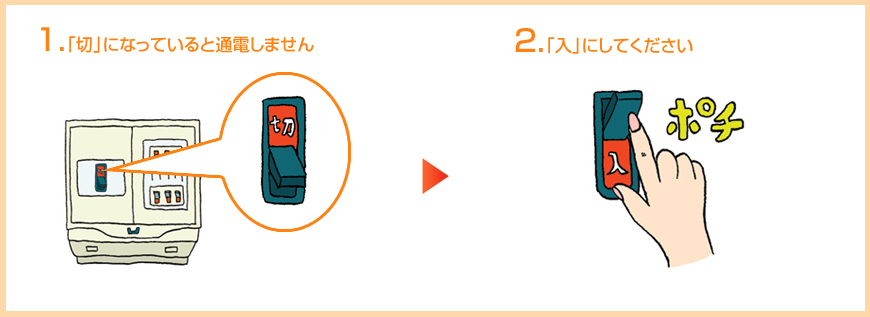 1「切」になっていると通電しません