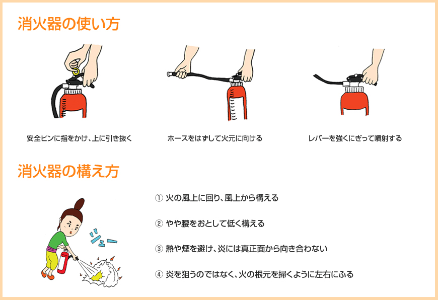 消火器の使い方イメージ