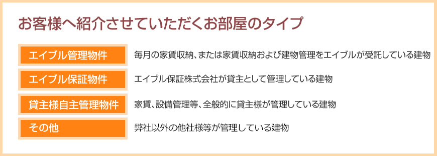 貸主様自主管理物件