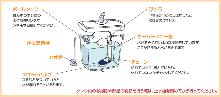 水が止まらないとき/出ないとき