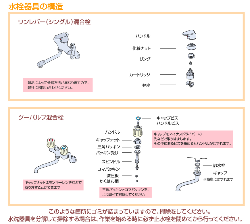 水栓機器の構造