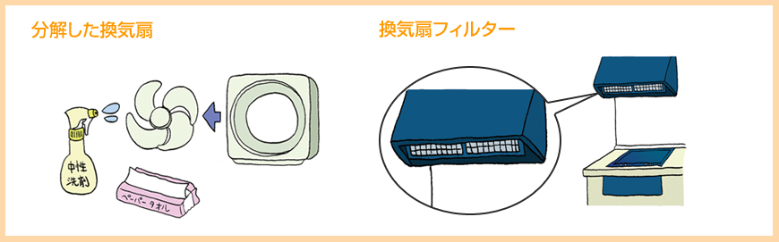 分解した換気扇